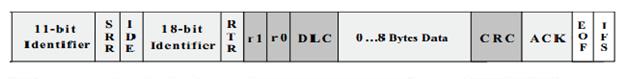 Extended CAN Network Parts and Their Functionalities