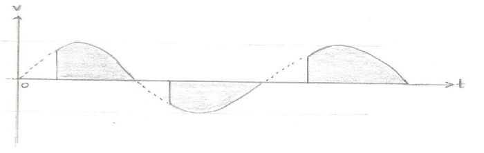 Output across the ceiling fan