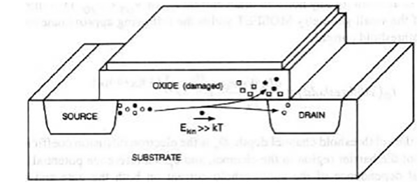 Figure Showing Hot Electron Effect in FINFET 