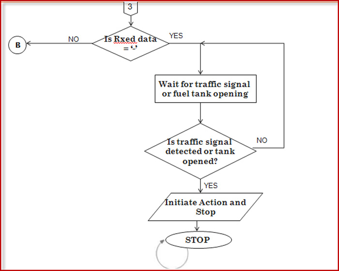 Flow-Chart-4.jpg