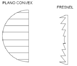 Frensel Lens