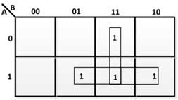 K-Map for Carry Out in Full-Adder