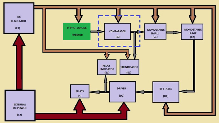  Functional Block Diagram Of Comparator