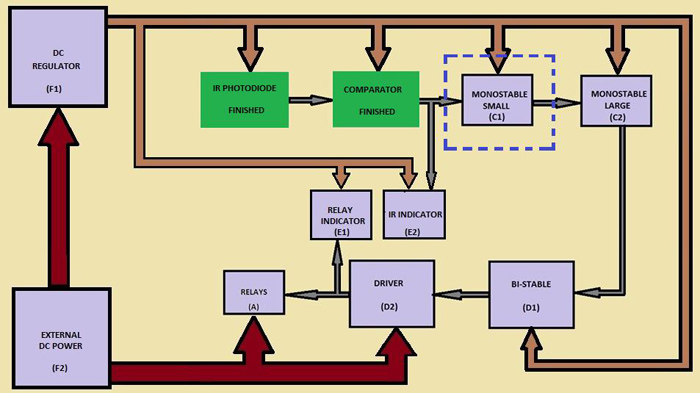Functional Block Of Monostable Small Functional Block Of Monostable Small