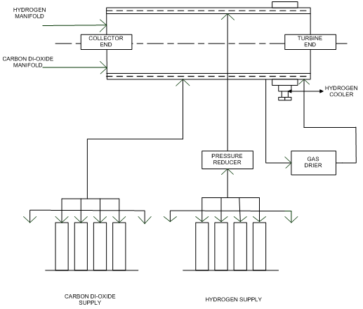 GENERATOR AUXILIARY CONTROL SYSTEM USING ETHERNET2