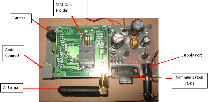 GSM Module