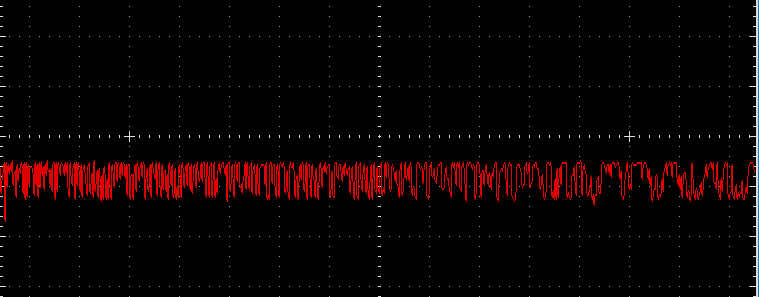 Graph of Audio Waveform from Microphone as observed on DSO 