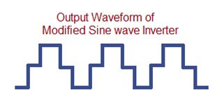 Graph showing Output Waveform of Modified Sine Wave Inverter