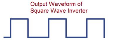 Graph showing Output Waveform of Square Wave Inverter