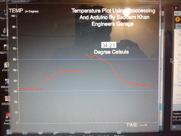 Graph showing temperature plot on Processing Application 