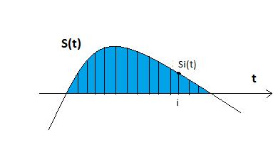 Graph showing uniform sampling 