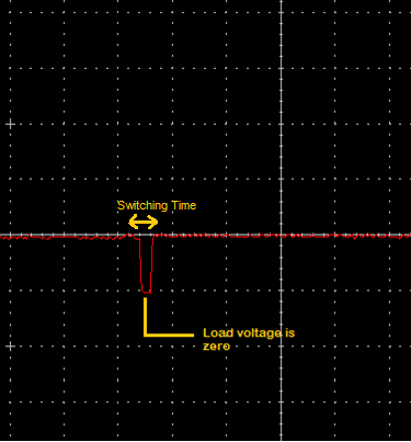 Graph showing Relay Switching Time in Normal Conditions 