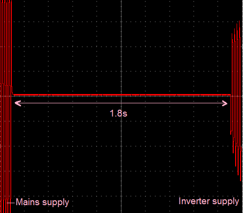 Graph showing Transient Time in Voltage waveform of Modified Sine Wave Inverter based Offline UPS Circuit on Power Shutdown Graph showing Transient Time in Voltage waveform of Modified Sine Wave Inverter based Offline UPS Circuit on Power Shutdown