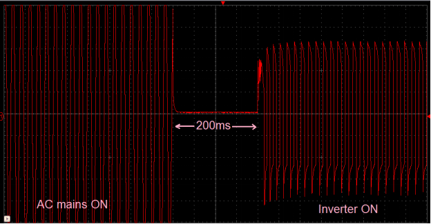 Graph showing Transient Time in Voltage waveform of Square Wave Inverter based Offline UPS Circuit on Power Shutdown