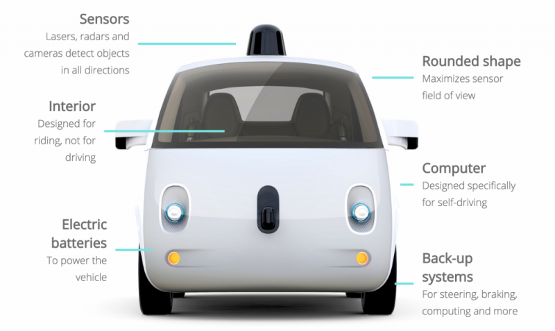 How a driverless car sees the road