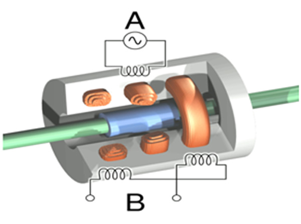 Graphical Image Showing Insides of a Typical Linear Voltage Differential Transformer Graphical Image Showing Insides of a Typical Linear Voltage Differential Transformer