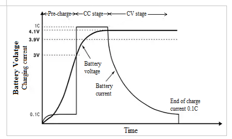 The Basics of Charging LiFePO4 Batteries