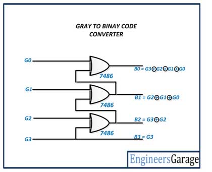 Gray to Binary Code Converter Circuit Diagram  