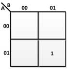 K-Map for Sum in Half-Adder