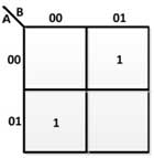 K-Map for Difference in Half-Subtractor