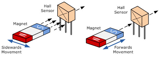 Hall Effect Sensors Applications