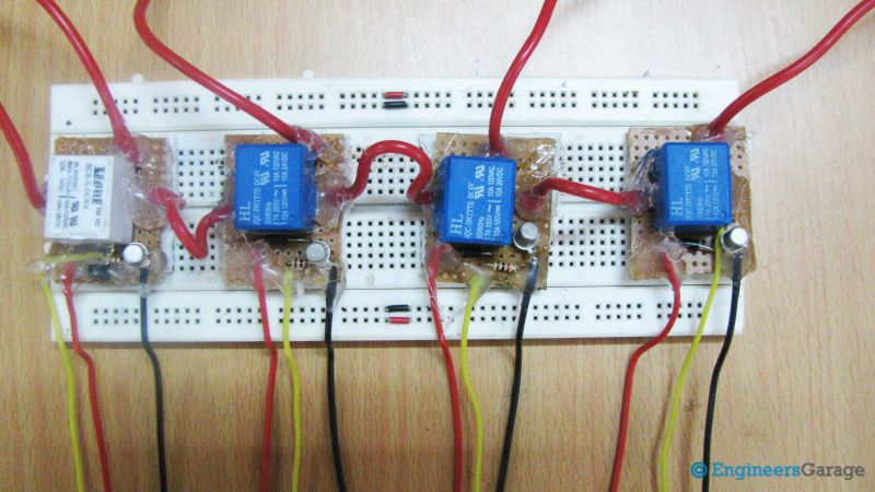Home appliances controlled by RF Remote control