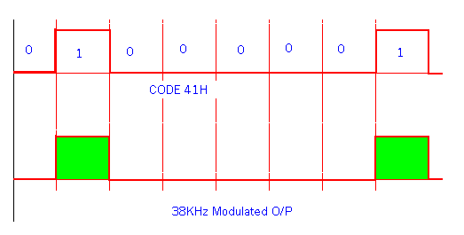 Programmable receiving unit