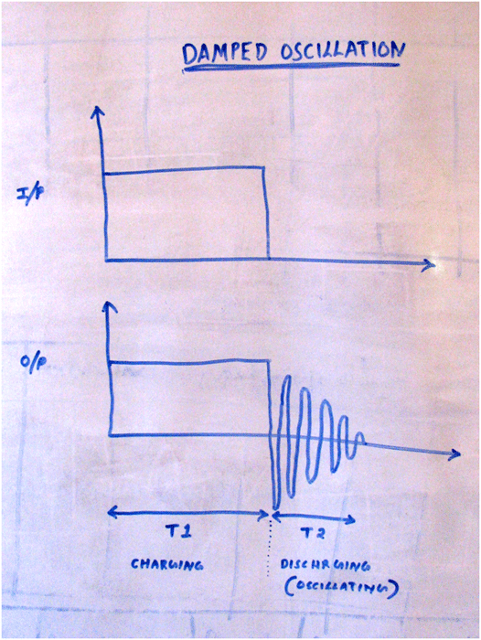 Image of Damped Oscillations