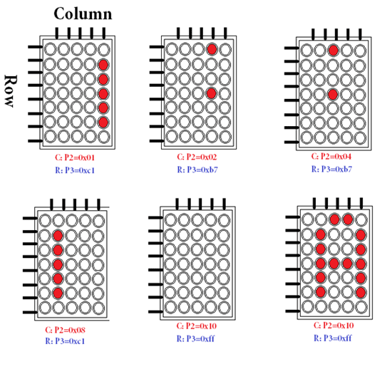 Image displaying stable character formation on Dot Matrix LED Display