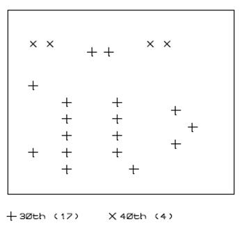 Image of Drill Dot Layer Printout for Sample Circuit Image of Drill Dot Layer Printout for Sample Circuit