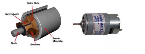 Image Explaining Construction of a Brush DC Motor