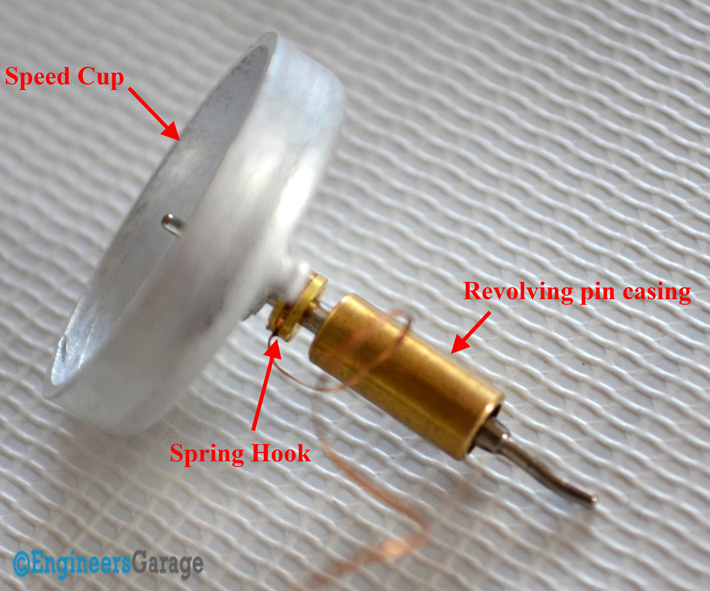 Image Explaining Various Parts of Speed Cup