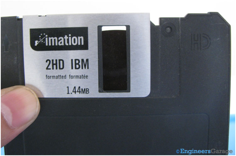 Image Indicating Shutter of Plastic Casing