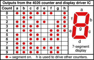 Image Of Output From 4026 Counter