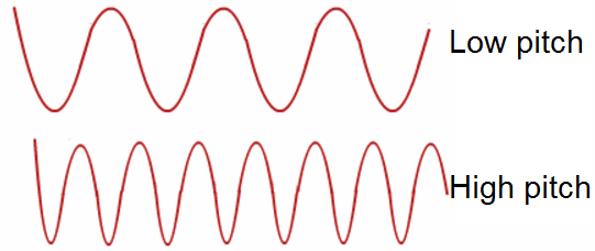 audio-filters-understanding-sound-waves-part-1