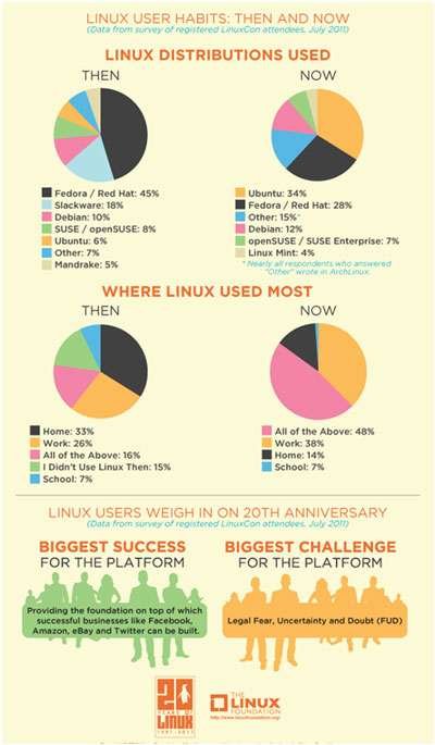 Image Showcasing Future Prospects of Linux Image Showcasing Future Prospects of Linux