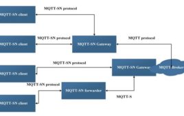 MQTT for Sensor Networks (MQTT-SN) : IoT Part 39