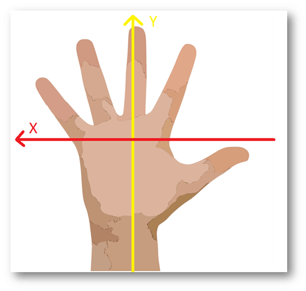 Image showing Accelerometer Axis's on a plane with reference to hand