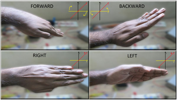 Image showing Accelerometer Orientations by hand for navigating robot