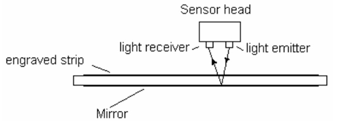 Image showing an application of position sensor used in machine tools