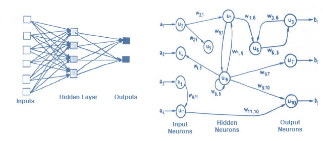 Image showing Architectures in nueral network