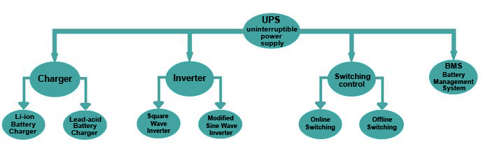 Image showing Building Blocks of a UPS circuit