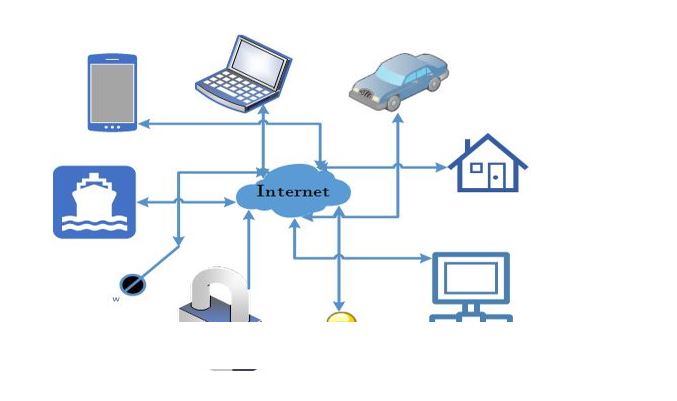 Image showing Concept of Internet of Things 