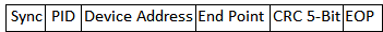 Image Showing Data Format of Token Packets