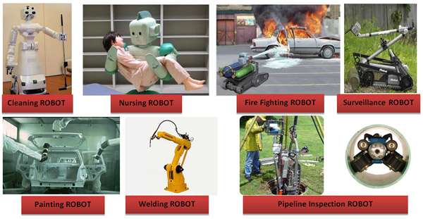 Image showing different types of Robots
