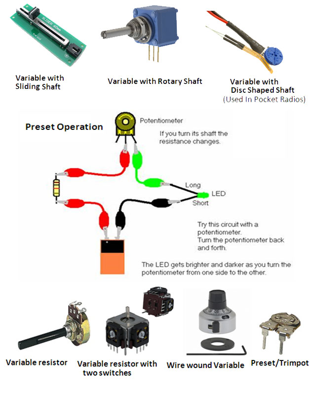 Image showing different types of variable resistors