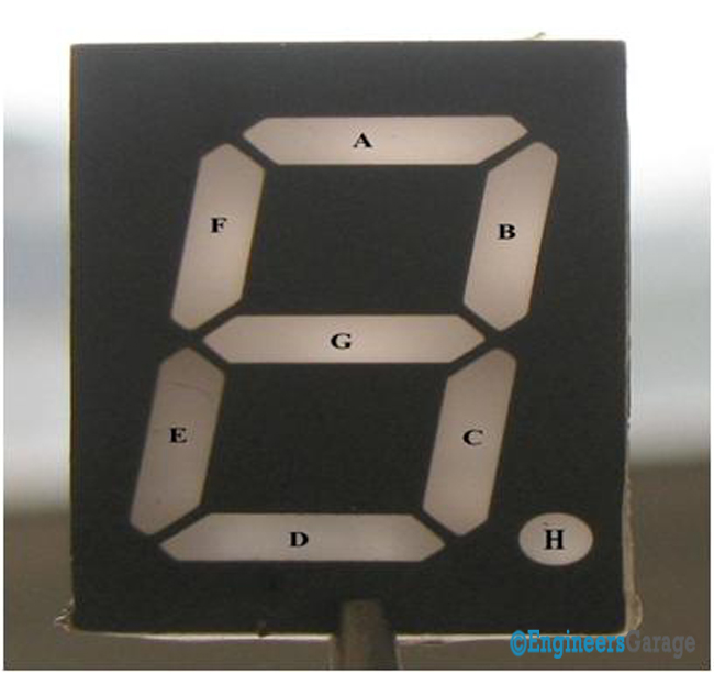 Image Showing the Eight Fragments of 7-Segment Display