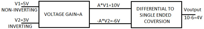 Image showing Example of Single Ended Conversion Image showing Example of Single Ended Conversion