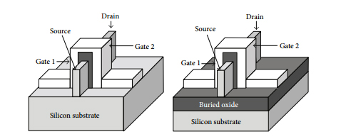 Image Showing FIN etch Process