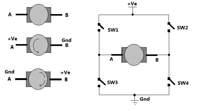 Image showing H-Bridge circuit used for controlling direction of rotation of a DC Motor